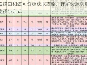 《纯白和弦》资源获取攻略：详解资源获取途径与方式