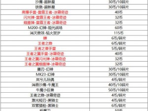 CF手游4.13-S1冠军纪念版，威力值是多少？答案