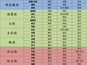 三国志战略版白板最强三仙队实战解析与阵容推荐：策略武将搭配全攻略