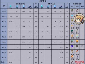 FGO圣诞二期第三夜攻略：剧情本掉落解析与配置策略详解