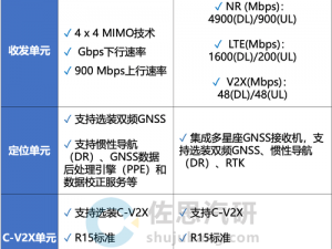 欧洲 5G 频段 N78 优质 5G 通信射频前端模组