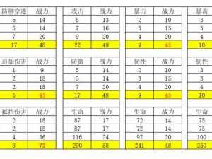 妄想山海玄武星宿加点攻略：解锁最佳技能配置与升级顺序指南