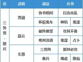 三国志战略版：贾诩队三势阵搭配攻略及优劣势分析指南