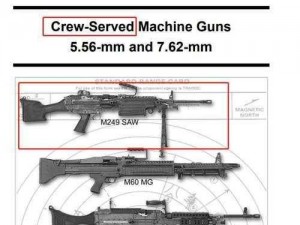 M249轻机枪实战性能分析：火力强大、操作稳定，值得信任的现代武器