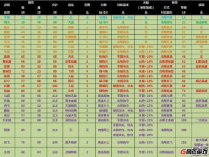 攻城掠地武将等级提升攻略：揭秘升级策略与实战技巧，助你快速晋升武将等级之巅