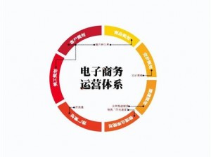 51cao 一站式电商服务平台，提供电商运营、营销推广、数据分析等服务