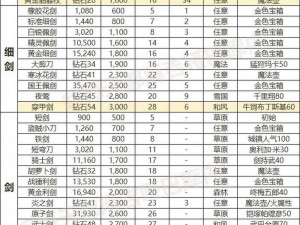 欢乐西游装备获取攻略：全面解析装备获得方法与途径