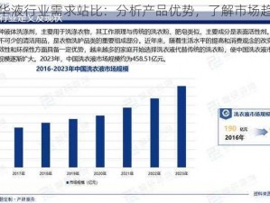 精华液行业需求站比：分析产品优势，了解市场趋势