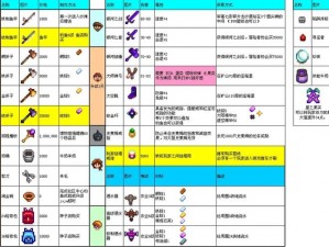 星露谷物语工具概览及升级攻略：全面解析工具种类与升级路径