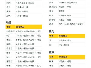 堆叠大陆动物围栏的合成方法-获取途径详解及动物围栏的作用与重要性探究