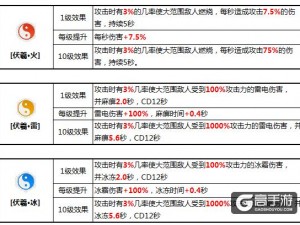 崩坏3rd新技能解锁攻略：技能使用指南与属性全面解析