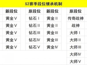 使命召唤手游S4段位晋级之路：继承规则详解