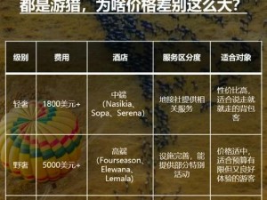 非洲忌讳 1–4：探索非洲独特文化的禁忌与特色产品