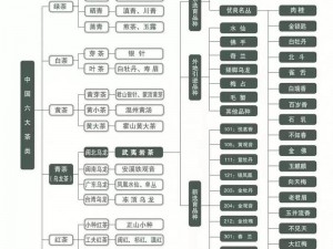 亚洲一线产区二线产区分布图片——带你了解亚洲各产区茶叶特点