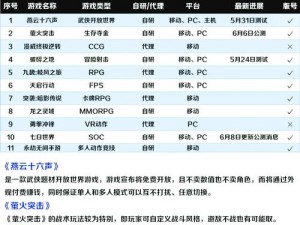 网易游戏重磅发布：2022年520发布会预约通道开启，游戏盛宴等你来体验