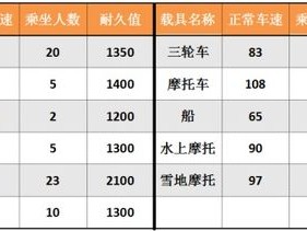 荒野行动轿车深度解析：实用技巧详解与最新载具轿车特性分析报告