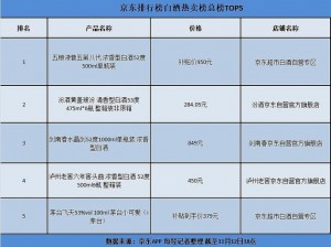 国产伦精品一品二品三品哪个好，哪个更受消费者青睐？