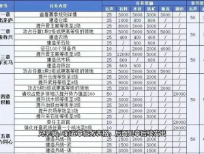 拼战三国志：平民玩家初期任务攻略与快速升级秘籍