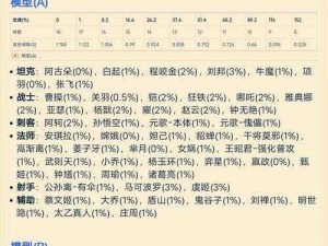 王者荣耀雅典娜攻速阈值全面解析：深入了解攻速机制，助力雅典娜高效战斗