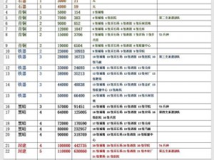 万国觉醒前期升级重要建筑攻略