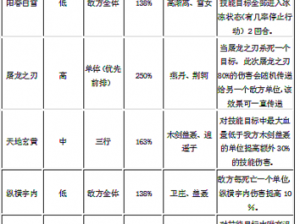 省钱之道，解析秦时明月手游热门体系核心策略——掌握省资诀窍