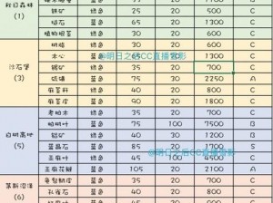 明日之后集训证书兑换攻略：最划算的物品推荐及兑换指南解析