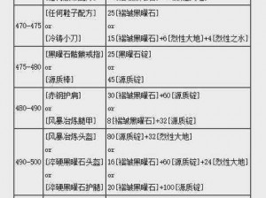 《莽荒纪2018攻略：深度解析锻造系统，装备洗炼秘籍全掌握》