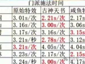 梦幻西游法系门派攻略：全面解析如何合理加点及法系门派加点介绍