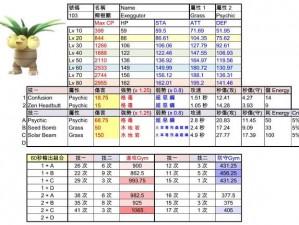 精灵宝可梦GO中的椰蛋树全面解析：特色分布、技能展示与图鉴大全