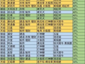 关于江南百景图金珍宝的全面解析：金珍宝属性图一览及价值解读