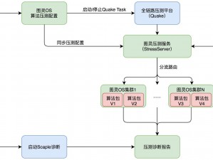 百万骑士团图灵评测报告：深入解析图灵使用经验与性能表现