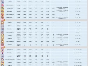 公主连结神殿调查惊喜加倍 掉落物品两倍时间开启公告