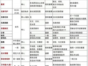 妄想山海新手全阶段升级攻略：从萌新到高手的进阶之路