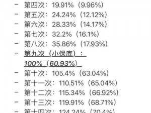 东京战纪抽卡概率详解：十连抽概率公布及实战分析