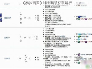 《泰拉瑞亚》绅士套装获取解析