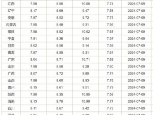 今日国际油价走势分析：最新原油价格查询与影响因素探讨