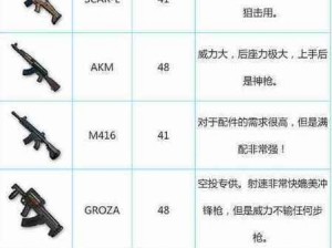 《绝地求生手游中M24武器的全面解析：配件种类与装备指南》