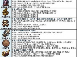 不思议迷宫佐罗试炼攻略：揭秘如何轻松应对佐罗的挑战