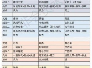 三国志战略版关兴战法阵容全面解析：关兴核心武将与策略搭配之道