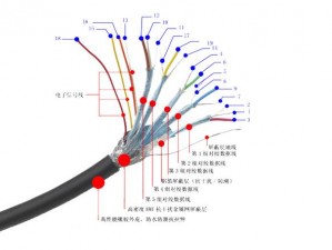 欧美视频线和高清线，高品质视频传输的理想选择