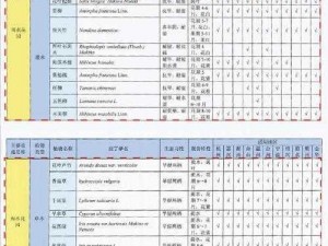 口袋植物资源获取攻略详解：探索种植、采集与利用的全面指南