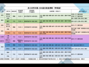 龙之谷手游装备系统详解：获取途径与装备特性介绍