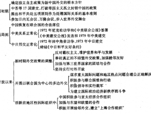 维多利亚二外交策略攻略：掌握外交技巧，实现国家外交目标