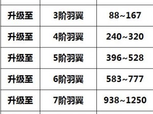 巨龙战歌新手进阶宝典：快速升级攻略全解析