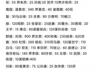 2023年最新三国杀神将价格汇总 武将价值一览表