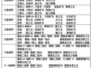 火影忍者手游装备进阶攻略大全：进阶材料详览与提升指南