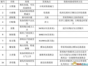 无敌大航海时代：军队经商贸易的全面攻略与玩法详解