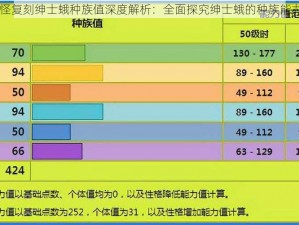 口袋妖怪复刻绅士蛾种族值深度解析：全面探究绅士蛾的种族能力及影响