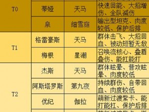 高能手办团一级闷棍全难度攻略分享：实战解析与通关技巧全解析