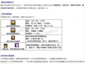 DNF2020盛夏狂欢，夏日套多买多送活动奖励全解析与礼盒介绍